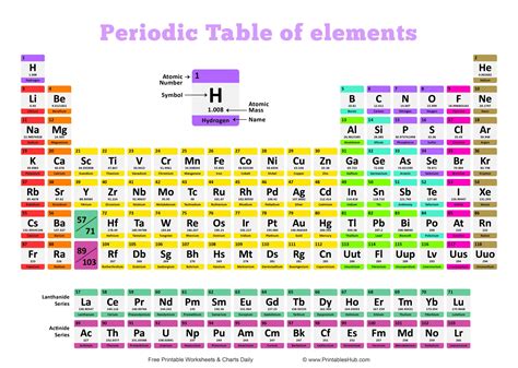 Valence Electrons Chart for All Elements .